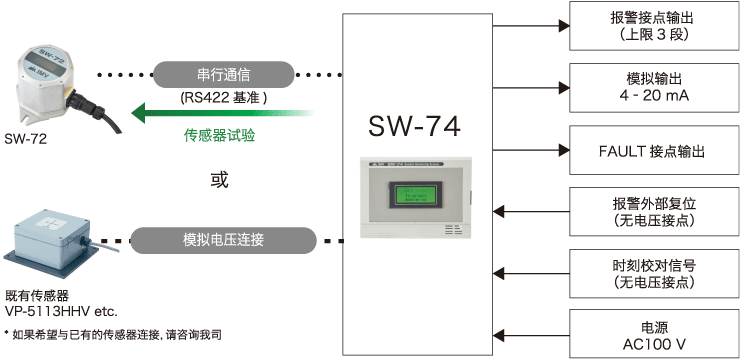 System composition