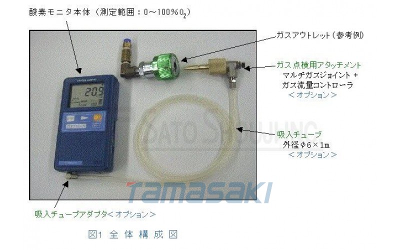 請檢查交貨日期 氧氣監測儀日本OXYMAN OM-25MF-10（分離型）