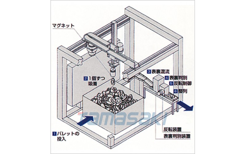 KONSEI近藤隨機存貨