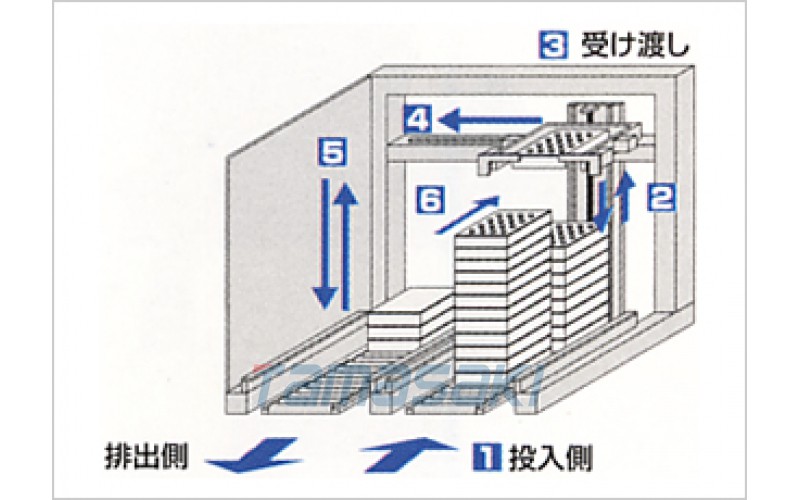 KONSEI近藤Corocon型