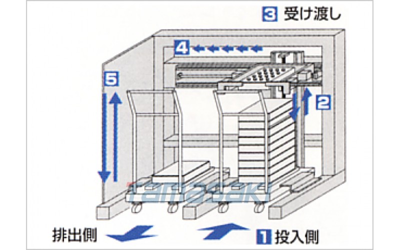 KONSEI近藤手推車式