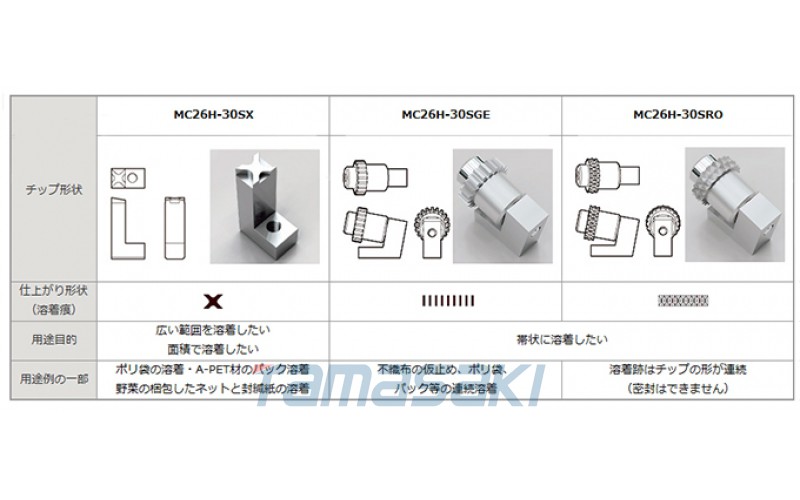 新上市，日本MC26H-30SE	超聲波訂書機頭