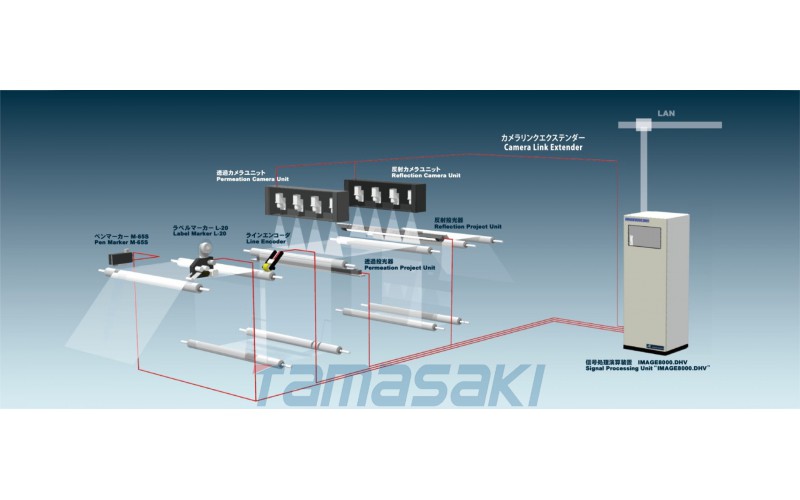 日本ASAHI SOKKI朝日測器數字化表面檢測設備 - IMAGE8000.DHV