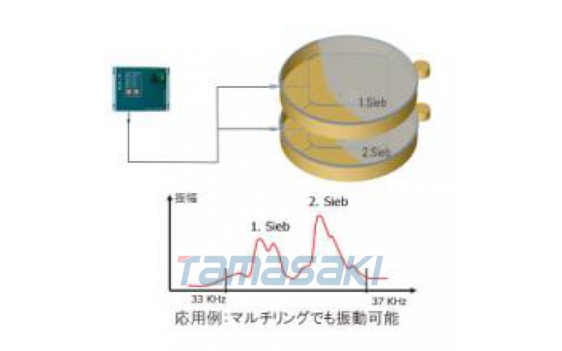 日本UTHE超聲波振動 掃頻振動Artec最新技術“可變頻段”方式